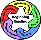Begining Reader Logo