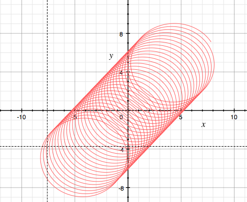 A crazy 
    parametric curve goes here